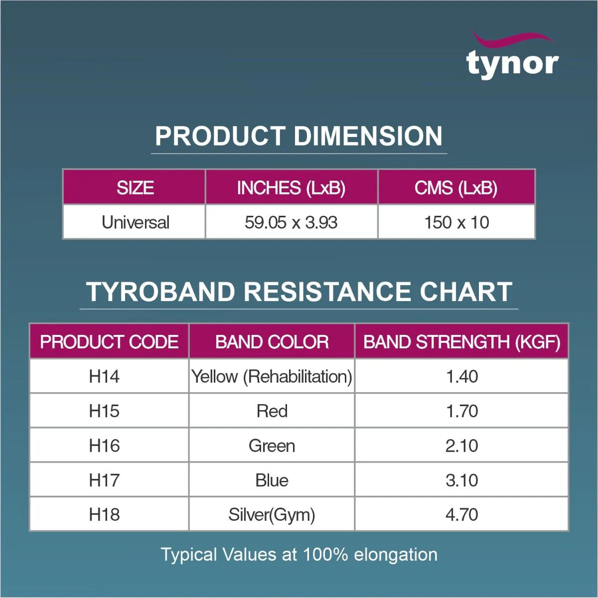 Tynor Tyroband