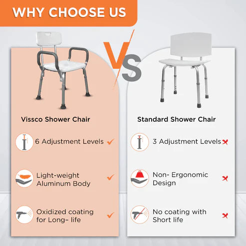 Vissco Comfort Shower Chair – PC 0980 | With Back & Armrest, Adjustable Height