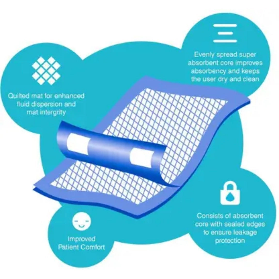 Buy Dignity Mattey Pro Underpads - Single pcs pack online
