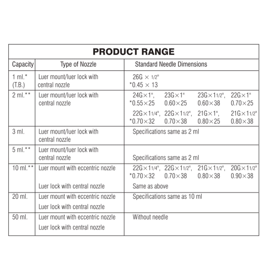 Buy Unolok HMD Syringe 10ml - 50 Units Online