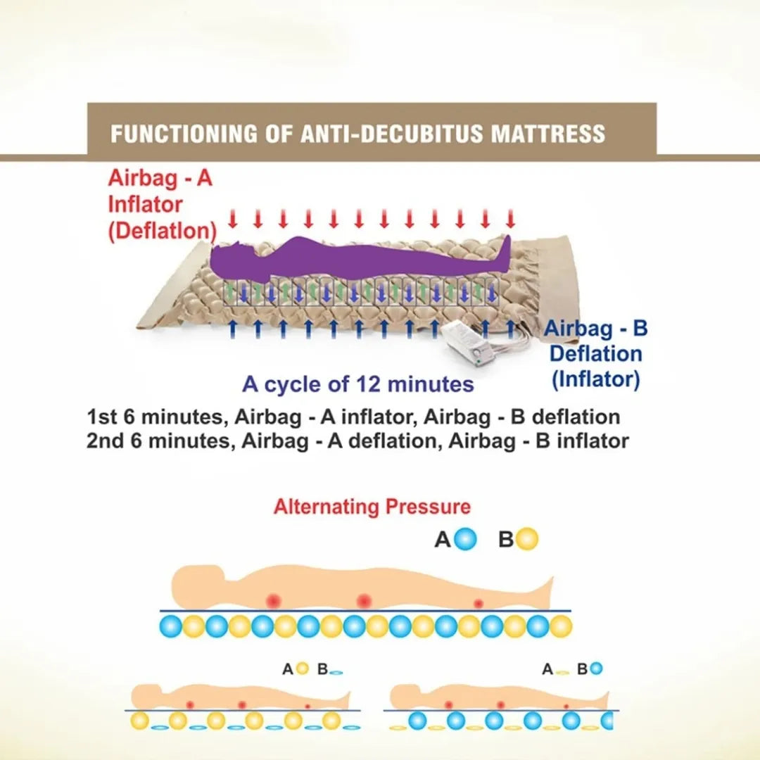 Buy Air Bed for Bed Sores Relief - Best Quality Products