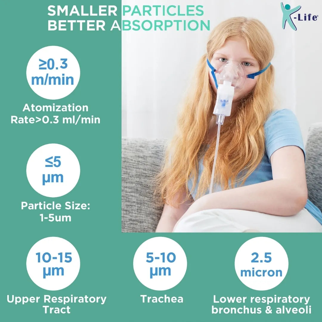 Buy K-Life Nebulizer Machine Online for Medical Needs