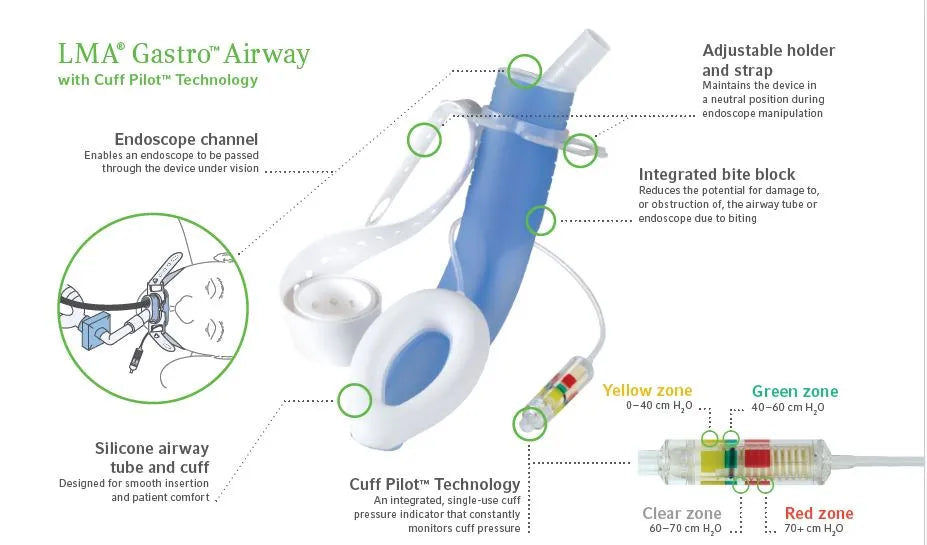 Rusch LMA Gastro Airway Tube – Secure Ventilation for GI Procedures