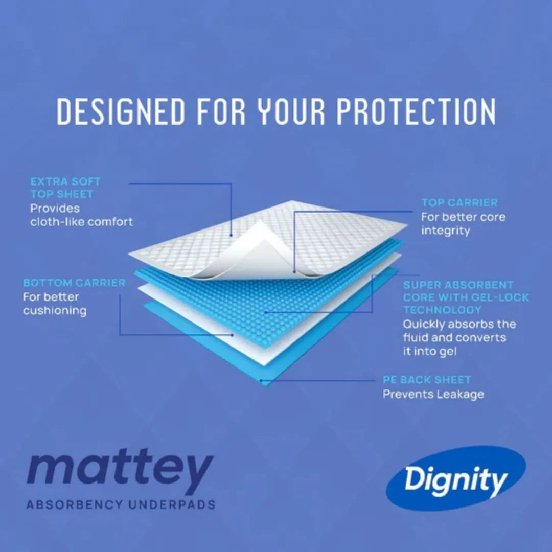 Buy Dignity Mattey Pro Underpads for Comfort and Protection