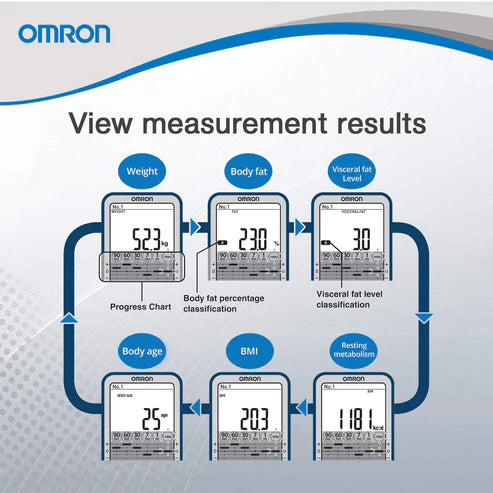 Omron Karada Scan Complete Digital Body Composition Monitor HBF 375