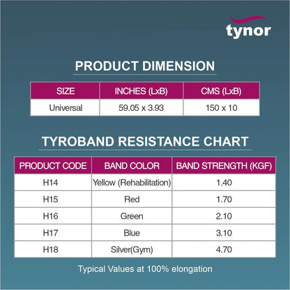 Tynor Tyroband