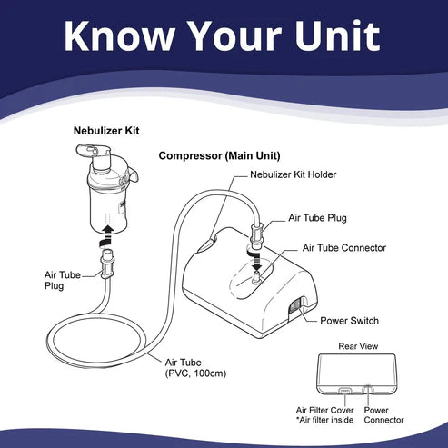 Omron Compressor Nebulizer For Child and Adult With Virtual Valve Technology NE-C28
