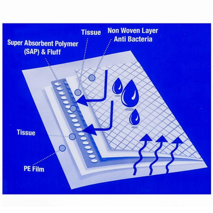 Romsons Drytex Underpads - 60x90 Cm, 10 Pieces