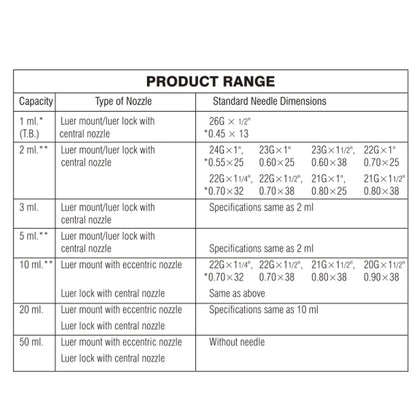 Buy Unolok HMD Syringe 10ml - 50 Units Online