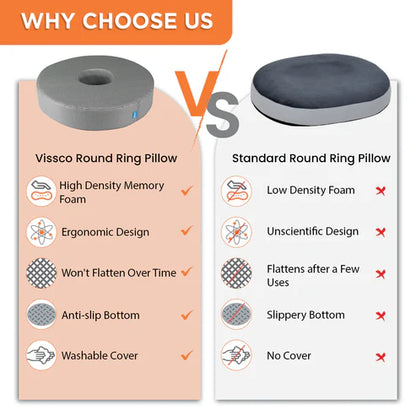 Vissco Round Ring Pillow (PC 1118) Universal Size