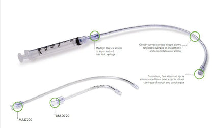 Rusch MADgic Laryngo-Tracheal Mucosal Atomization Device – Shop Now