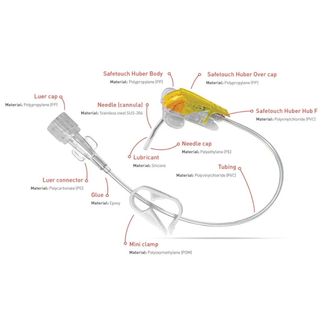 Buy Polygrip Huber Infusion Set with Y-Site Online | Polymed