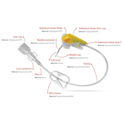 Buy Polygrip Huber Infusion Set with Y-Site Online | Polymed
