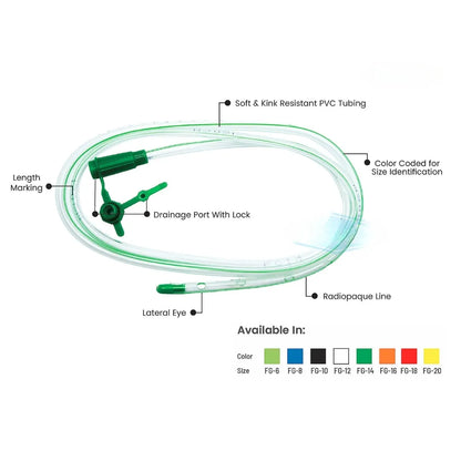 Buy Ryles Tube & Nasogastric Feeding Tube Online  | Polymed